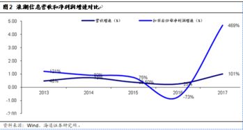 海通計算機行業(yè)1月研究框架 數(shù)據(jù)處理技術(shù)驅(qū)動產(chǎn)品技術(shù)型公司利潤邊際改善